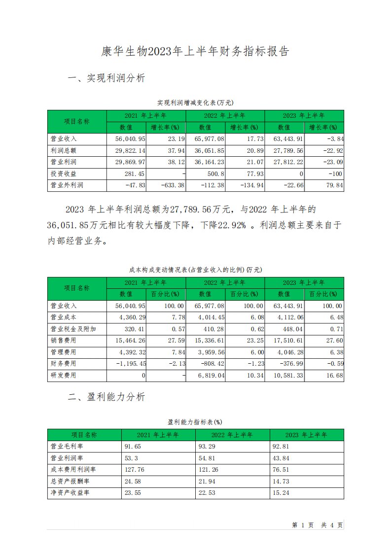 300841康华生物2023年上半年财务指标报告