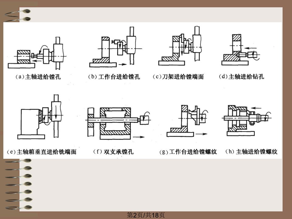 机械制造技术资料