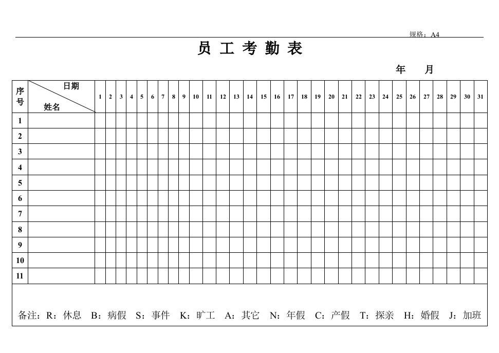 星级酒店管理表格汇集(1)