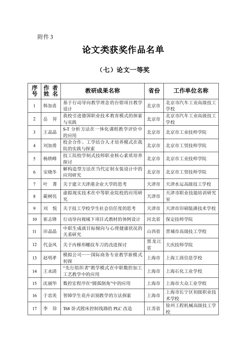 2013年全国技工教育和职业培训教学研究成果论文类获奖