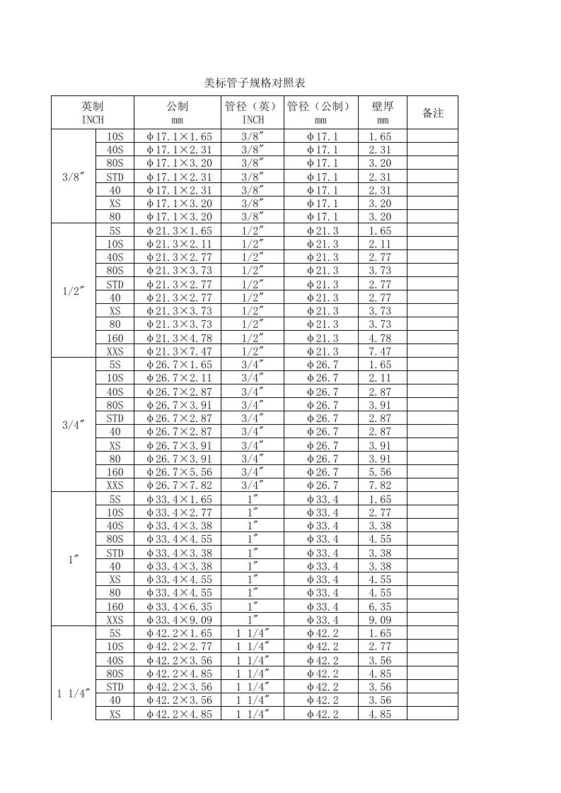 美标管子规格对照表