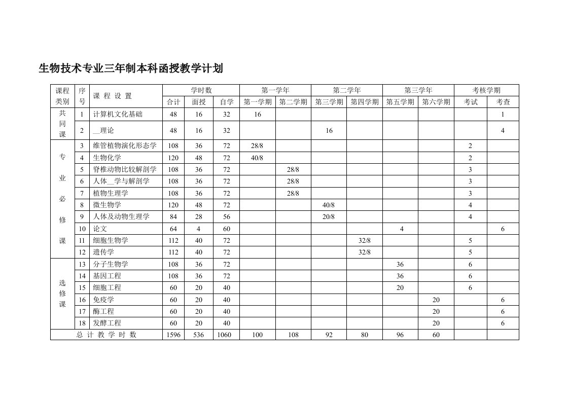 生物技术专业三年制本科函授教学计划