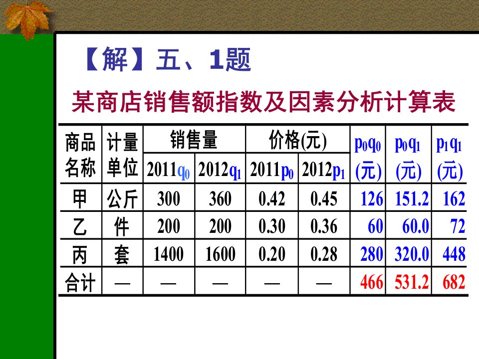 长江大学统计学原理习题册统计指数计算题答案