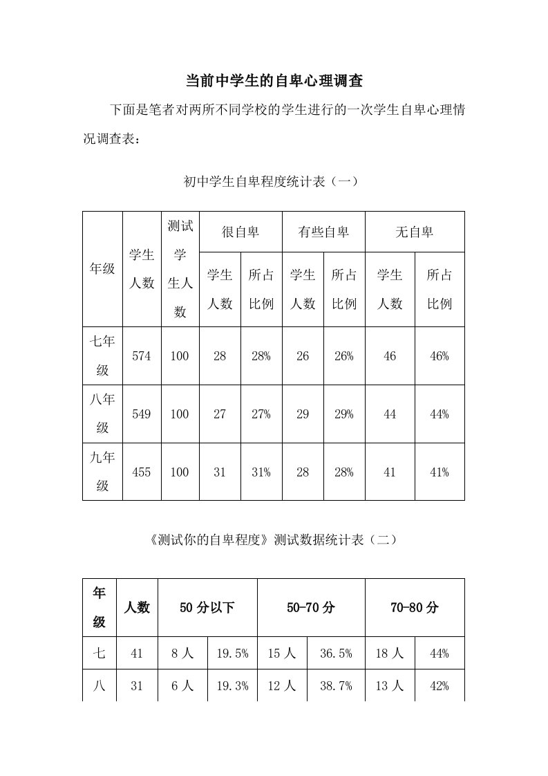 当前中学生的自卑心理调查