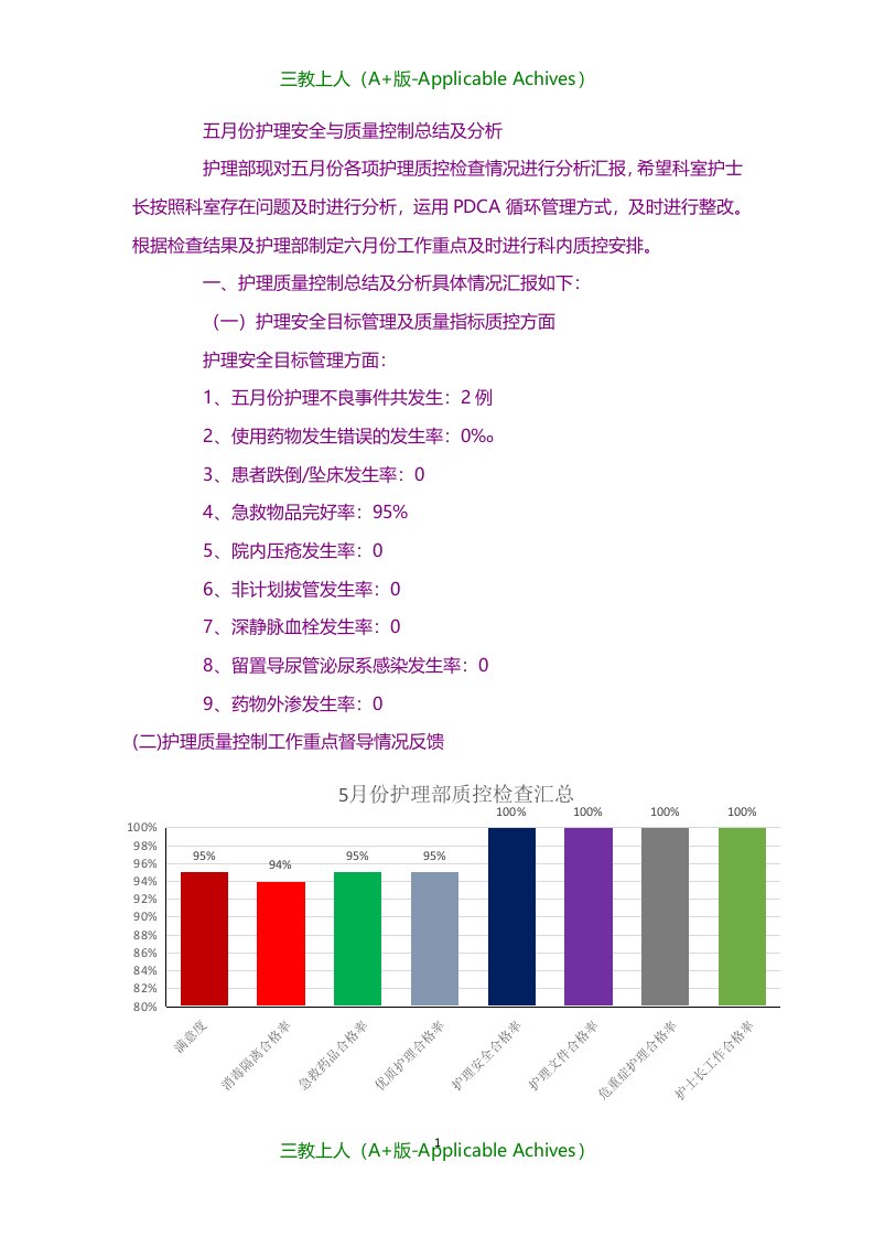 总结汇报-护理安全与质量控制总结及分析