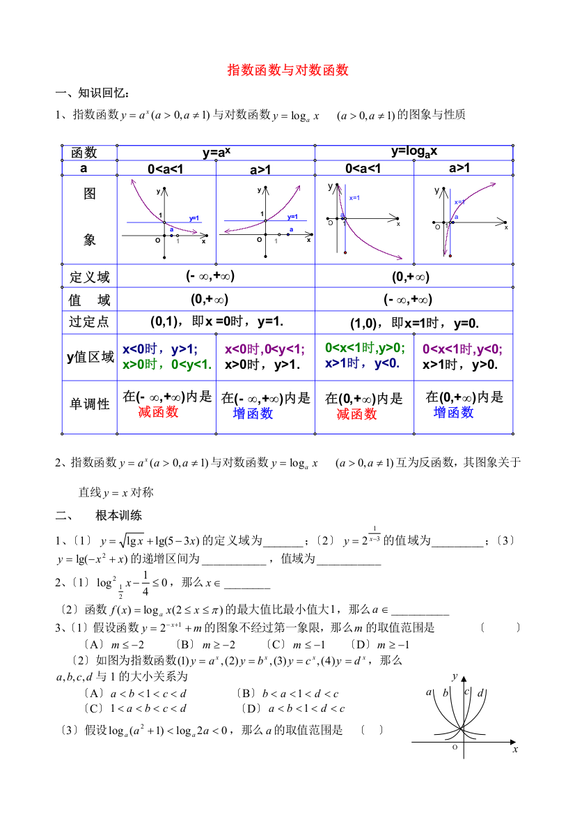 （整理版）指数函数与对数函数