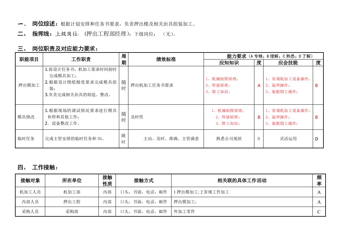 机械行业-敏孚机械押出模钳工050901