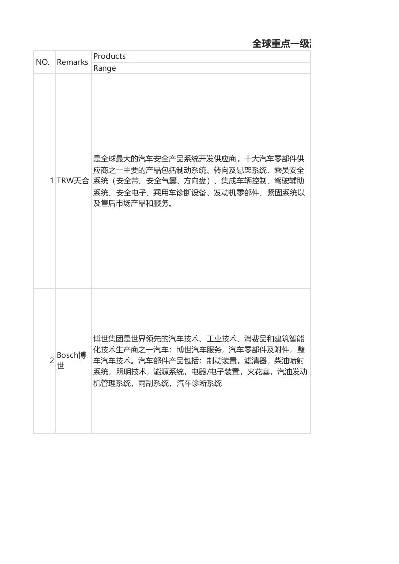 汽车行业-跨国汽车零部件企业介绍及国内企业分布