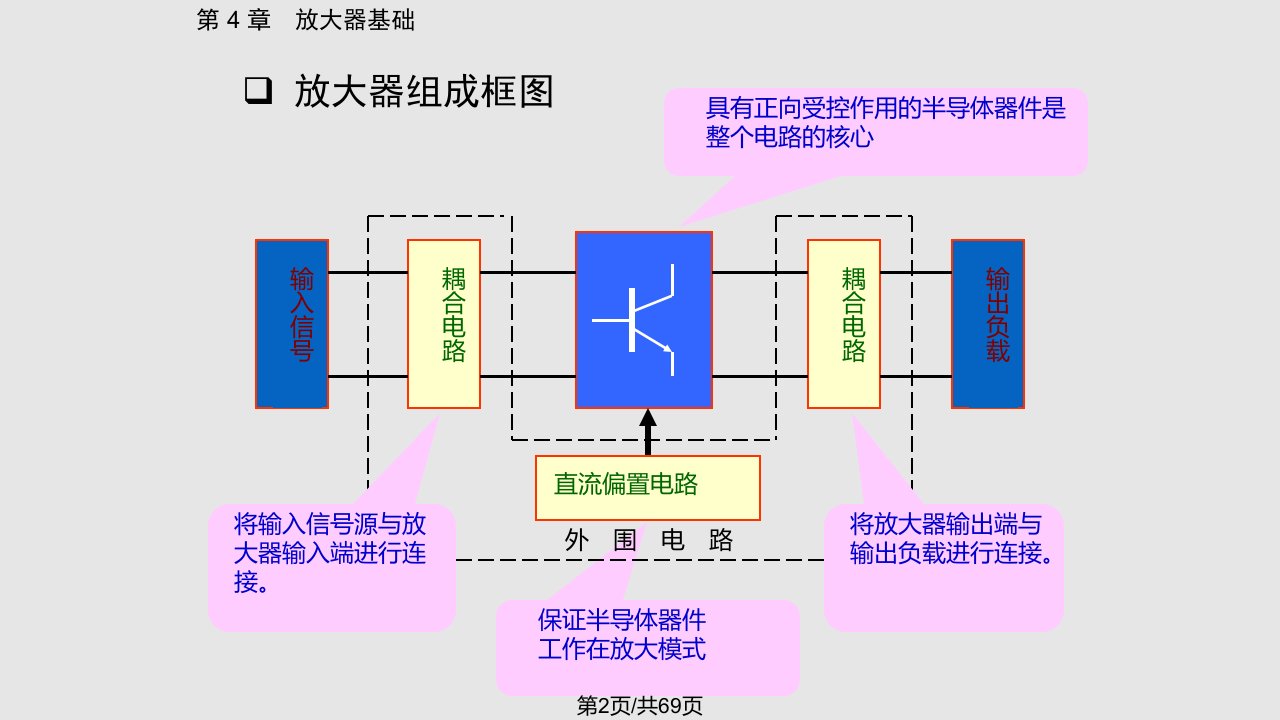 线性电子线路