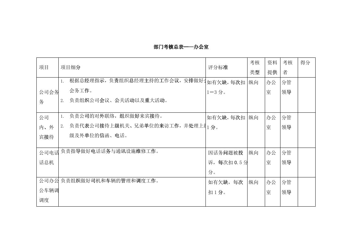 办公室部门考核指标(KPI)