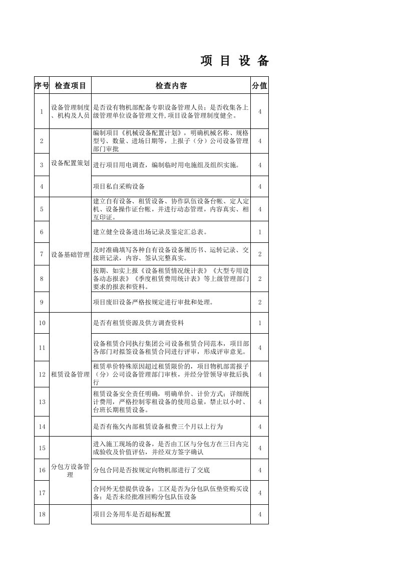 项目设备管理检查表