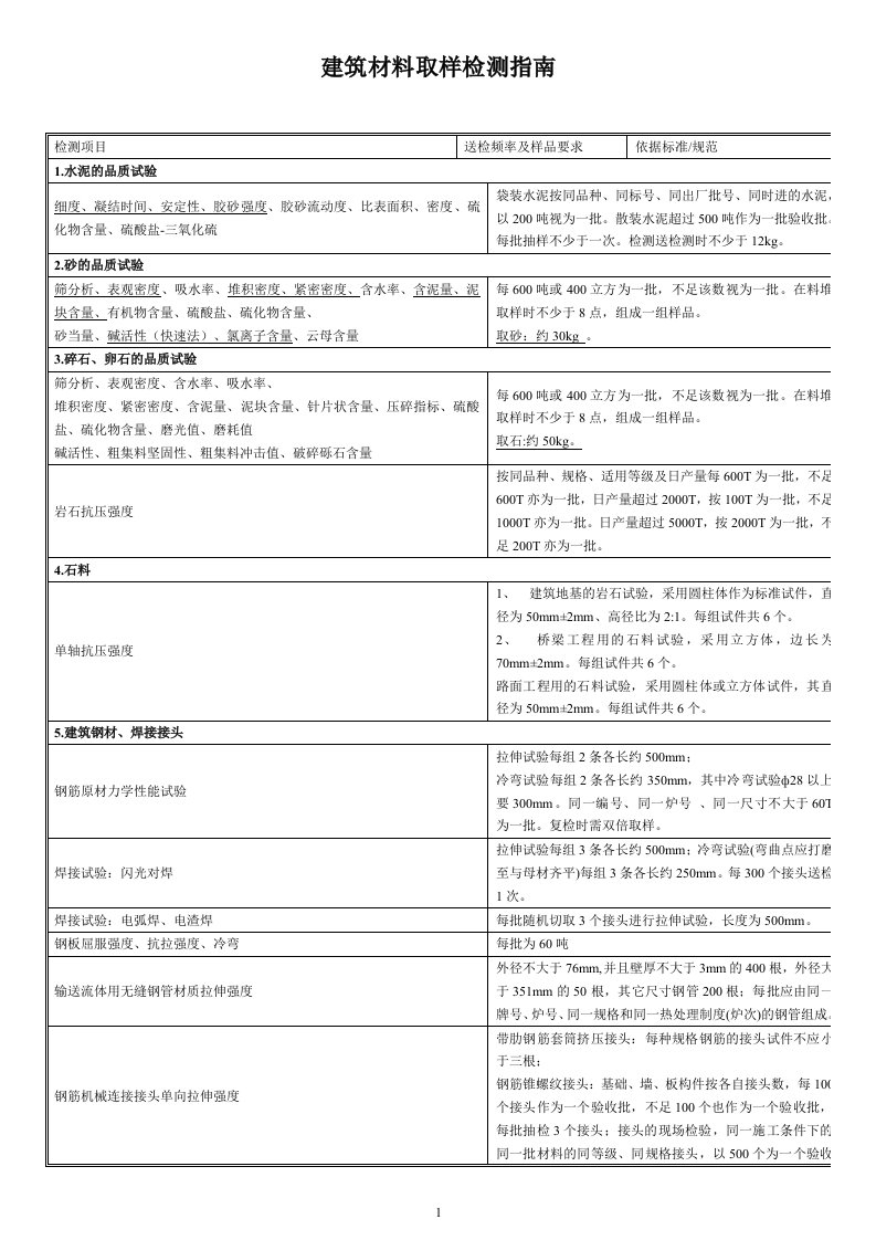 建筑材料取样检测标准与规范