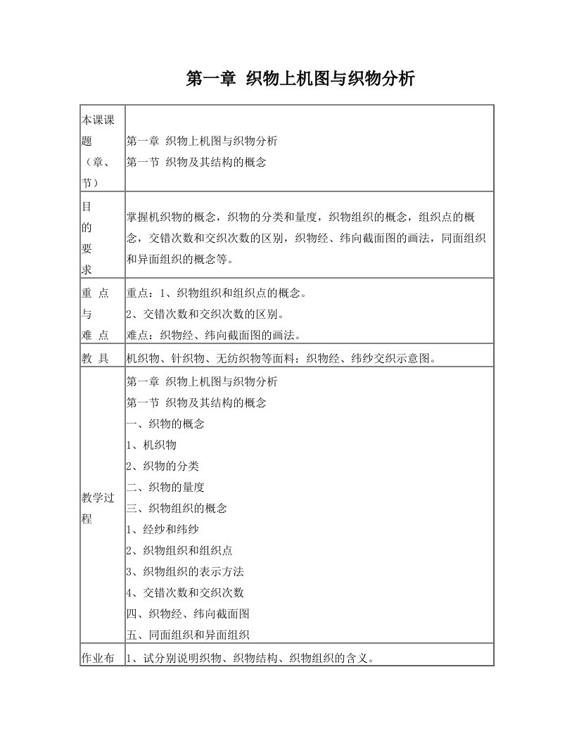 织物上机图与织物分析