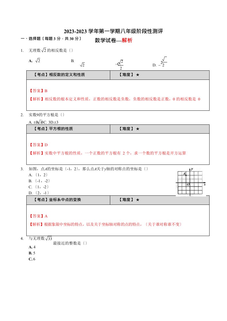 2023-2023山西太原市初二数学期中试题及答案