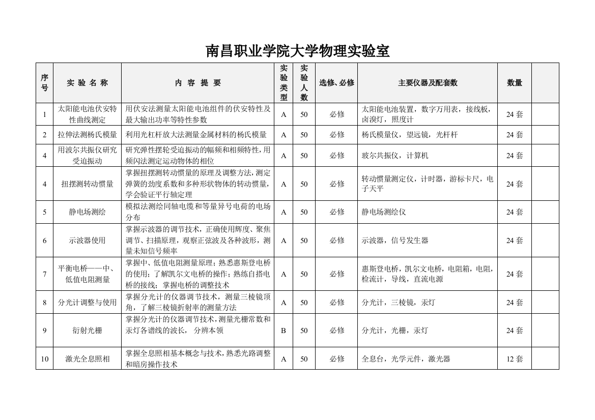 南昌职业学院大学物理实验室