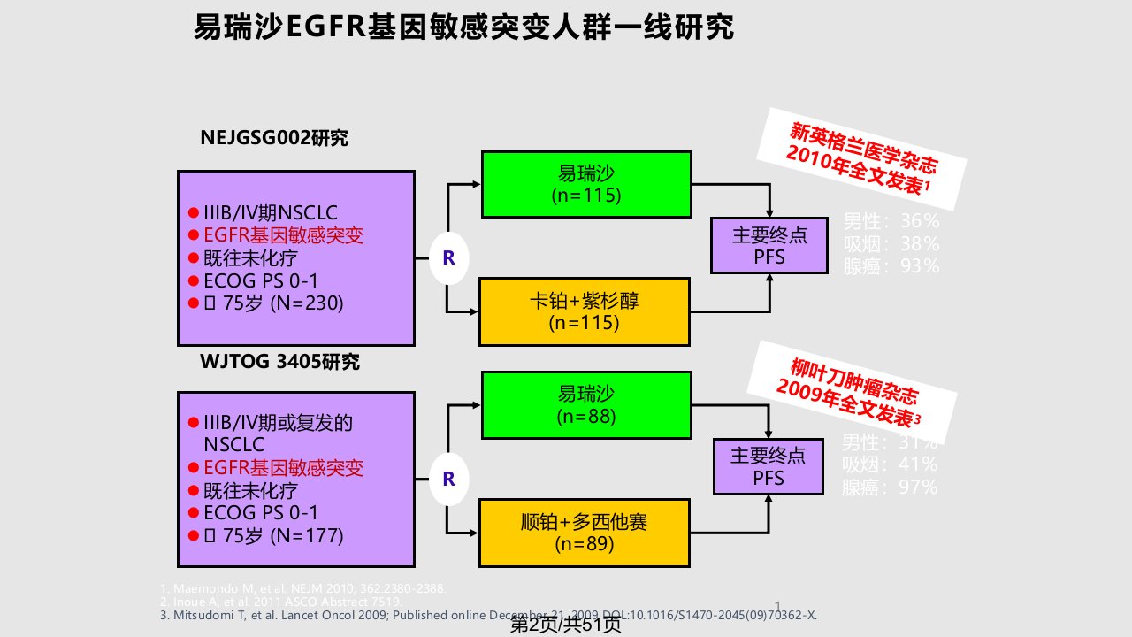 EGFRTKI治疗NSCLC的现在与未来