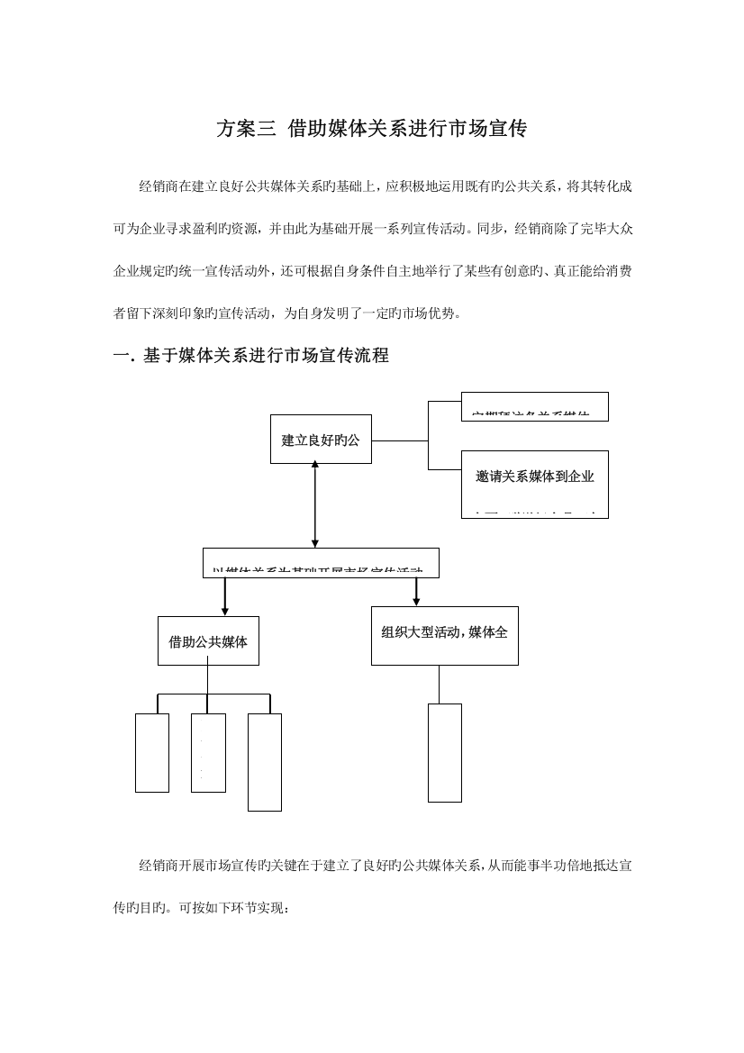 方案三借助媒体关系进行市场宣传