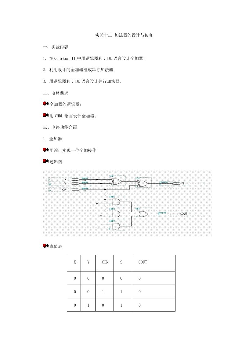 实验12VHDL加法器的设计与仿真