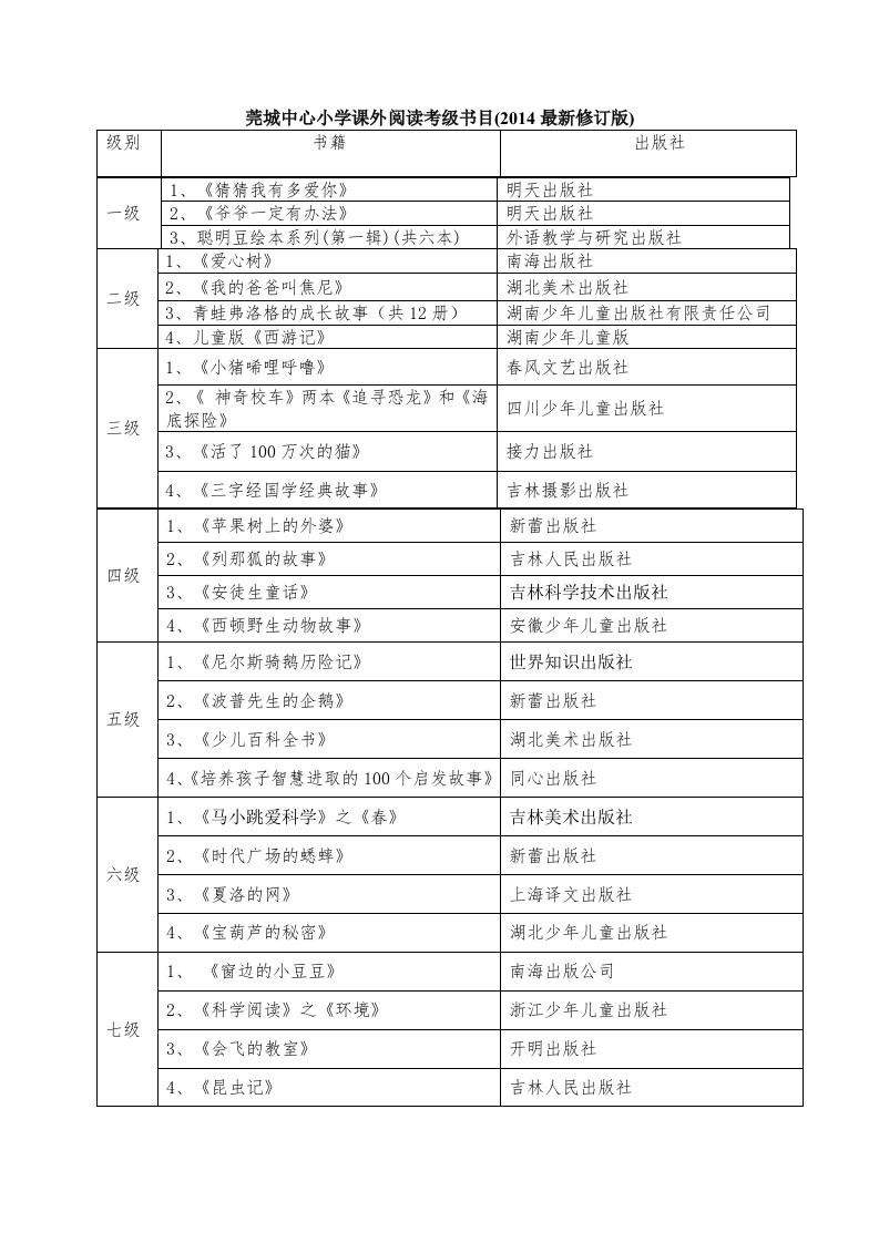 莞城中心小学课外阅读考级书目