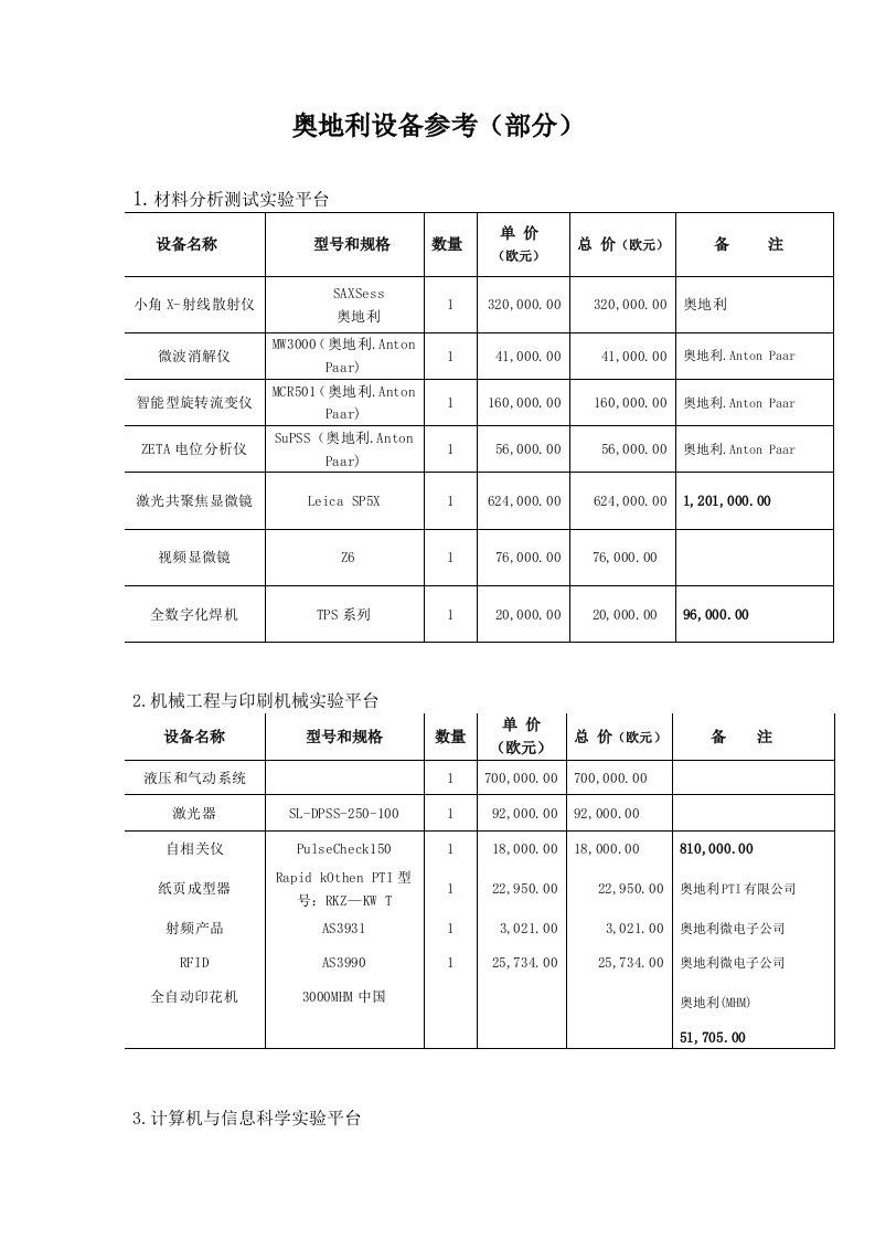 生产管理--奥地利设备参考部分