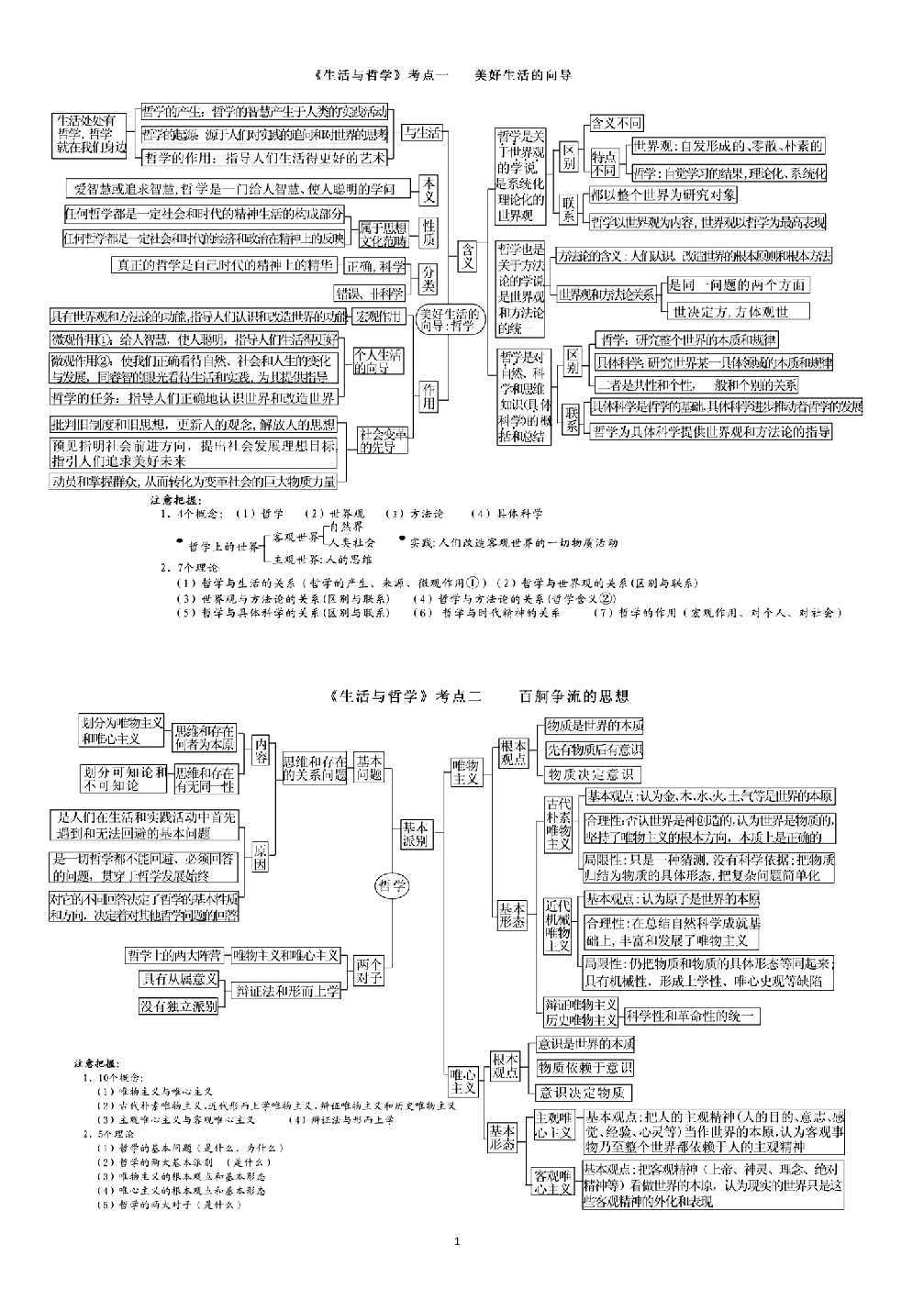 政治必修4生活与哲学思维导图