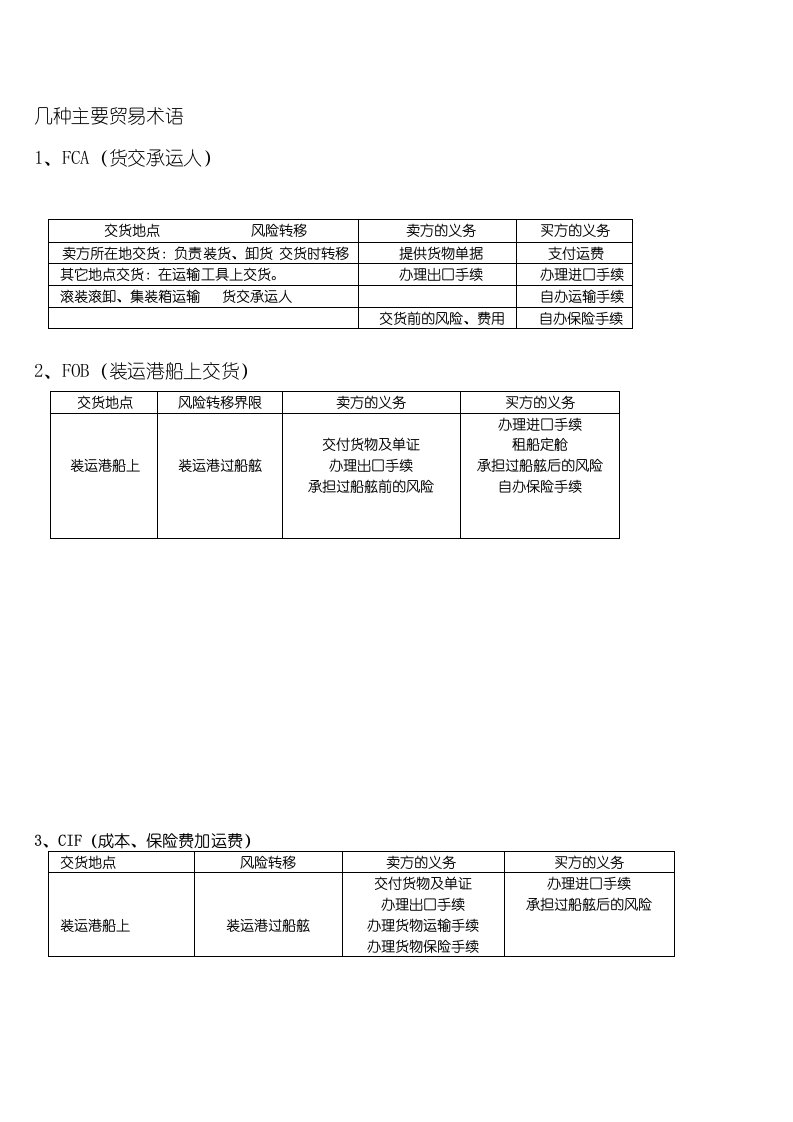 国际经济法·几种主要贸易术语