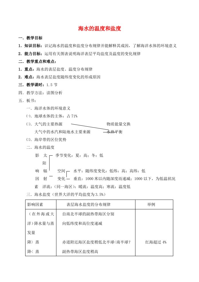 山西省运城市康杰中学高中地理