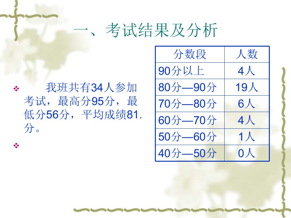 六年级语文期中考试试卷分析