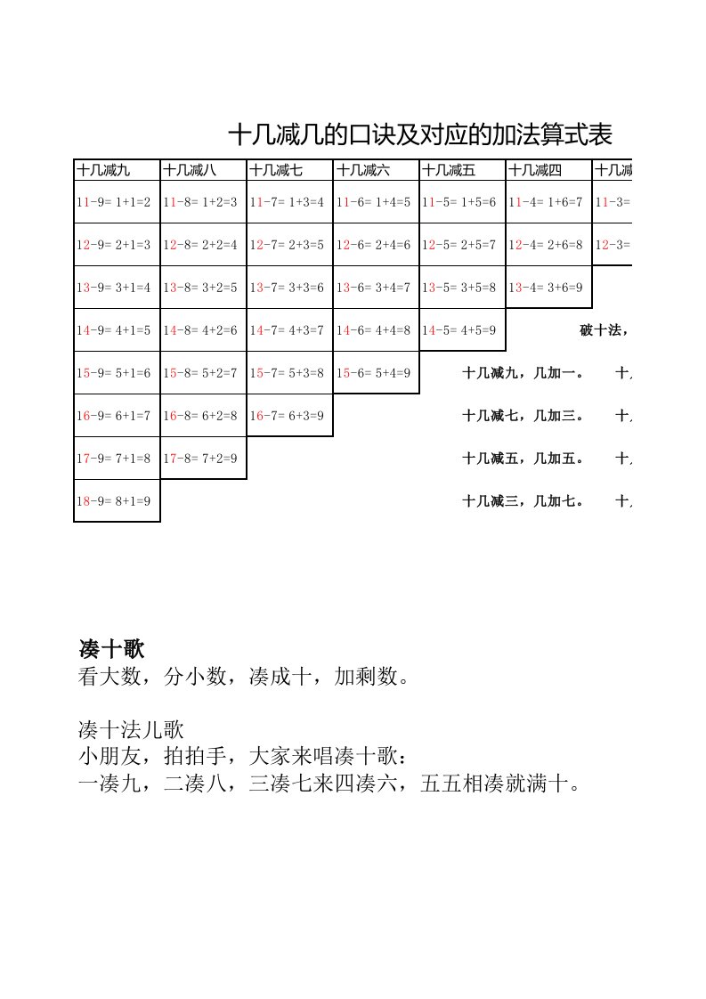 破十法-凑十法口诀及加法算式表