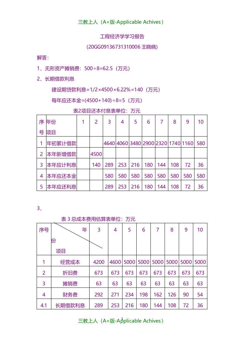 总结报告-工程经济学学习报告