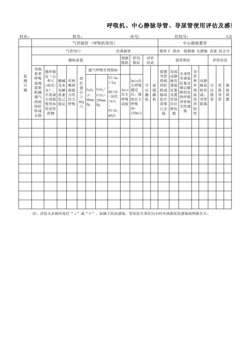 ICU三管评估和感染监测表