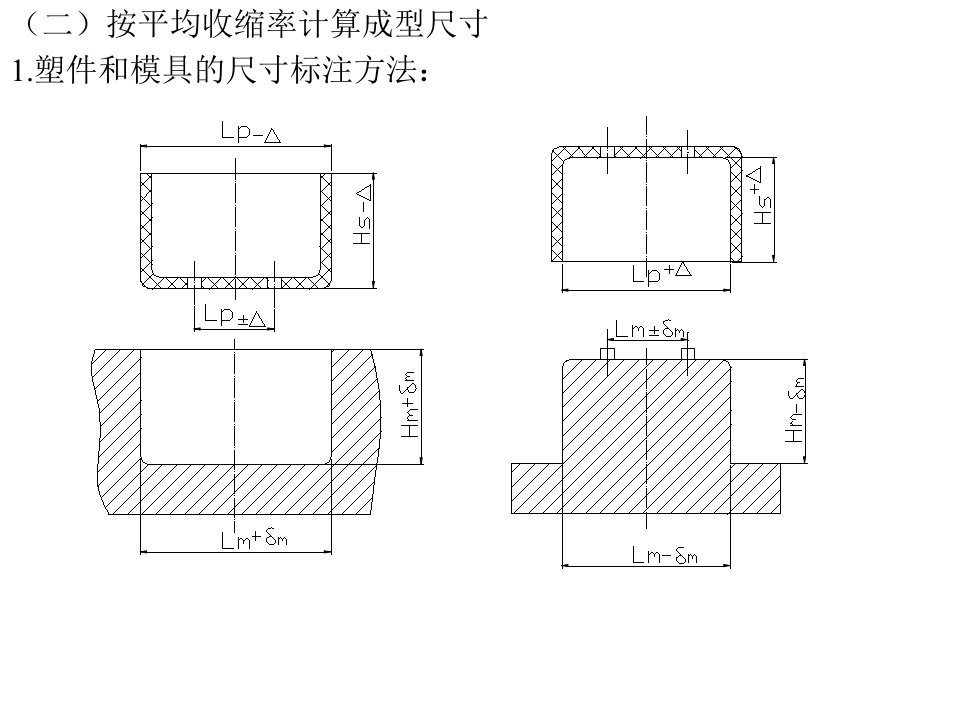 塑料成型模具第三章