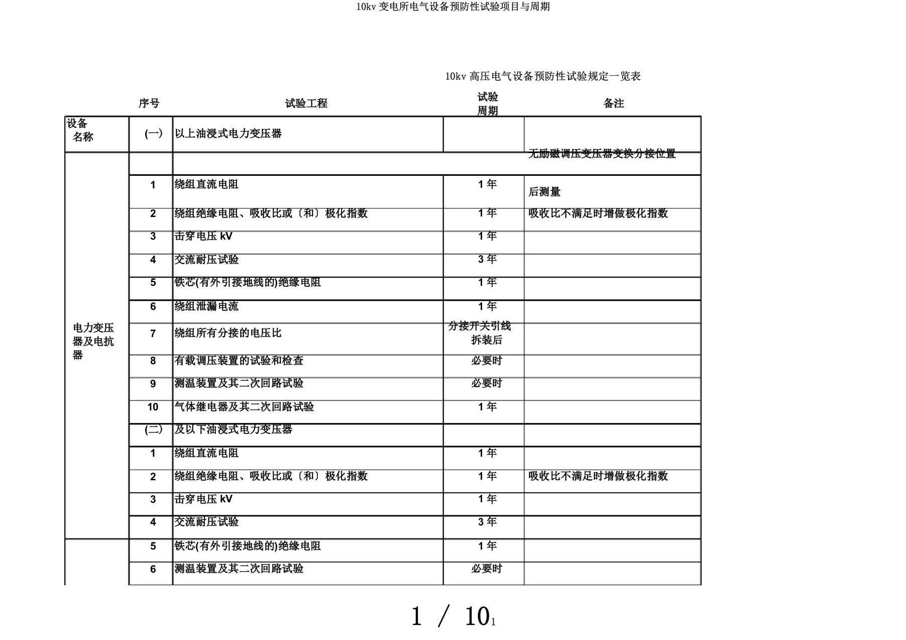 10kv变电所电气设备预防性试验项目与周期