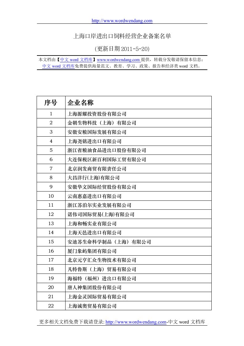 上海口岸进出口饲料营企业备案名单