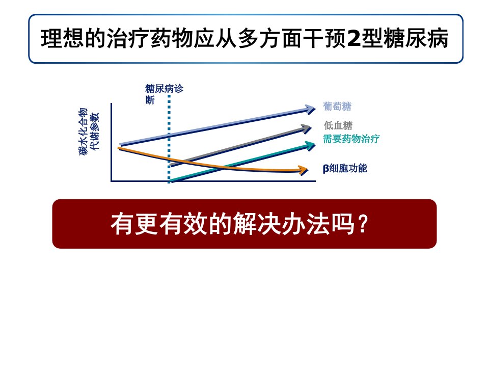 GLP1及利拉鲁肽整体介绍