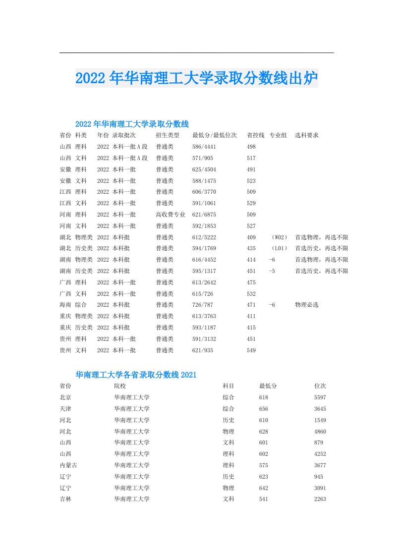 华南理工大学录取分数线出炉