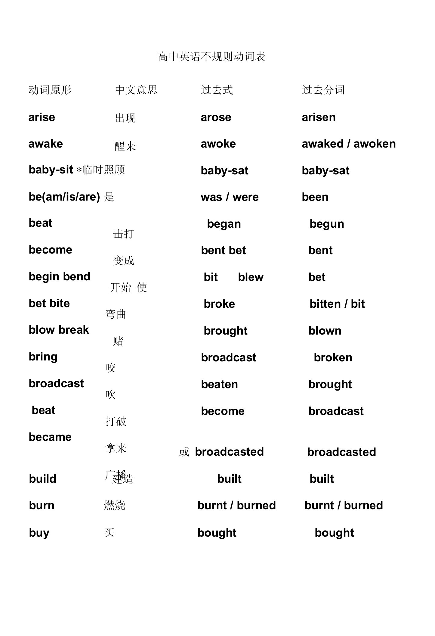 (完整版)高中不规则动词过去式和过去分词表