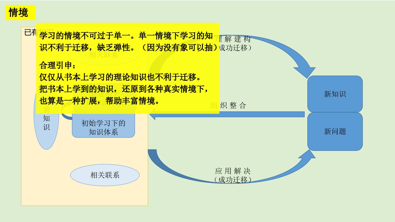 人是如何学习的读书笔记优质课件