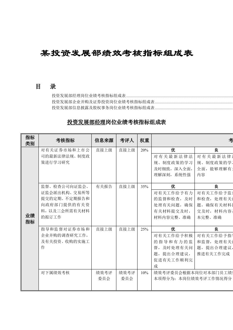 精选投资发展部绩效考核指标