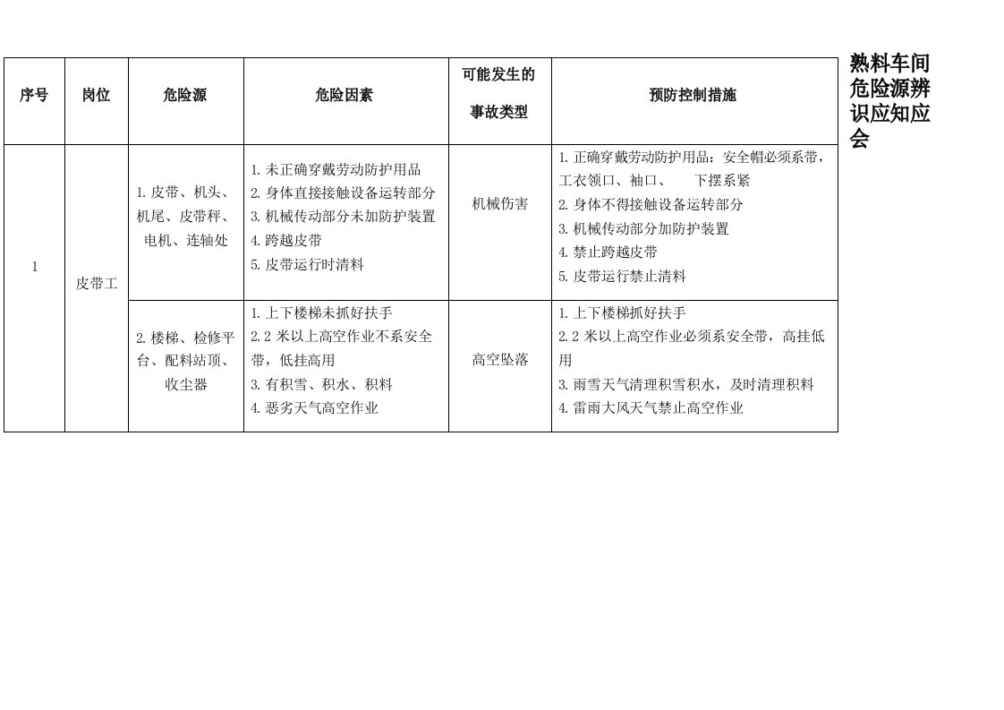 熟料车间危险源辨识应知应会