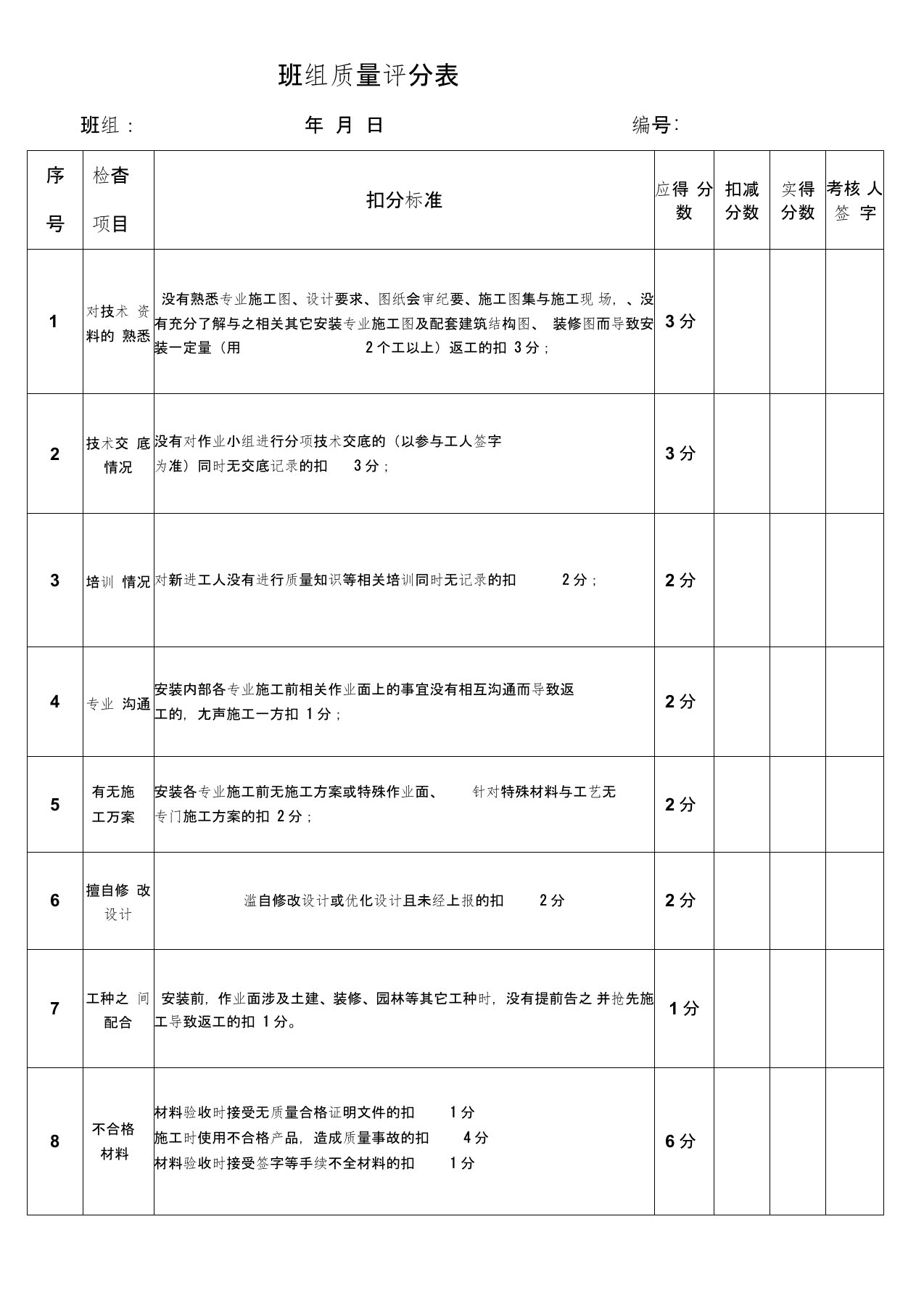 班组质量考核评分表格