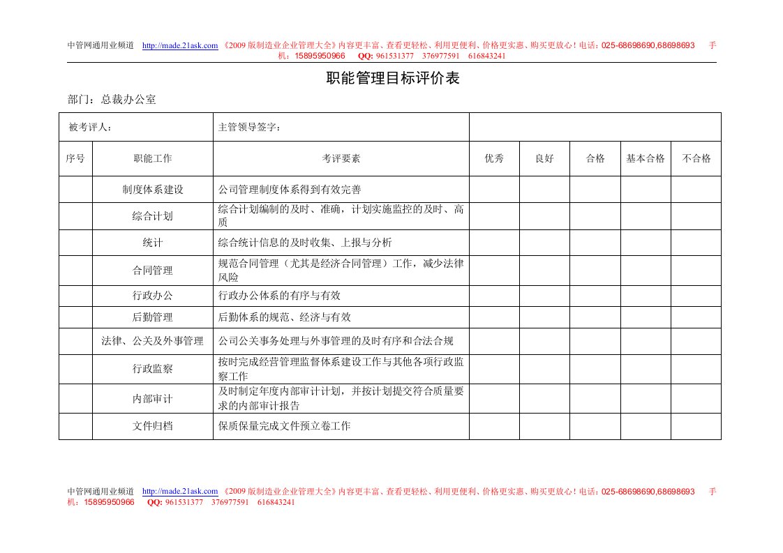 某公司各部门职能管理目标评价表(doc