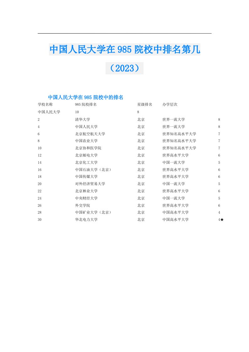 中国人民大学在985院校中排名第几（）