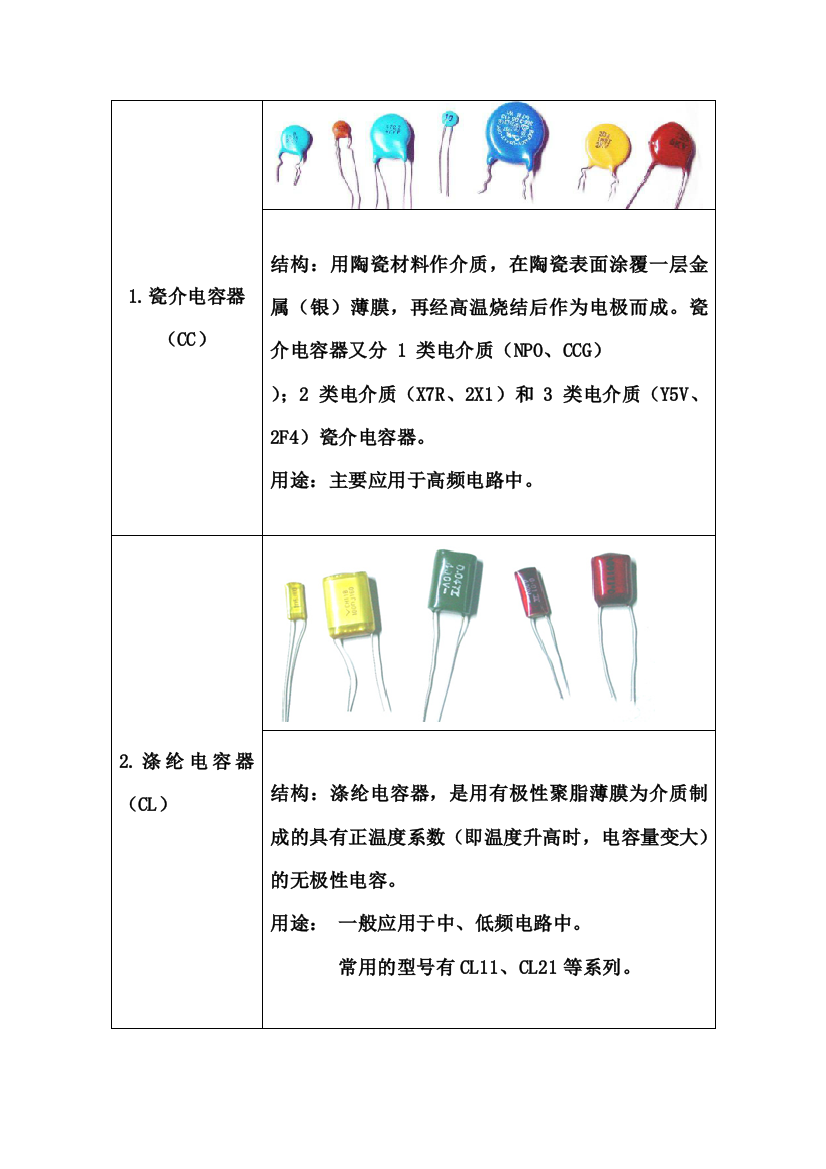 电容的分类、作用及图解