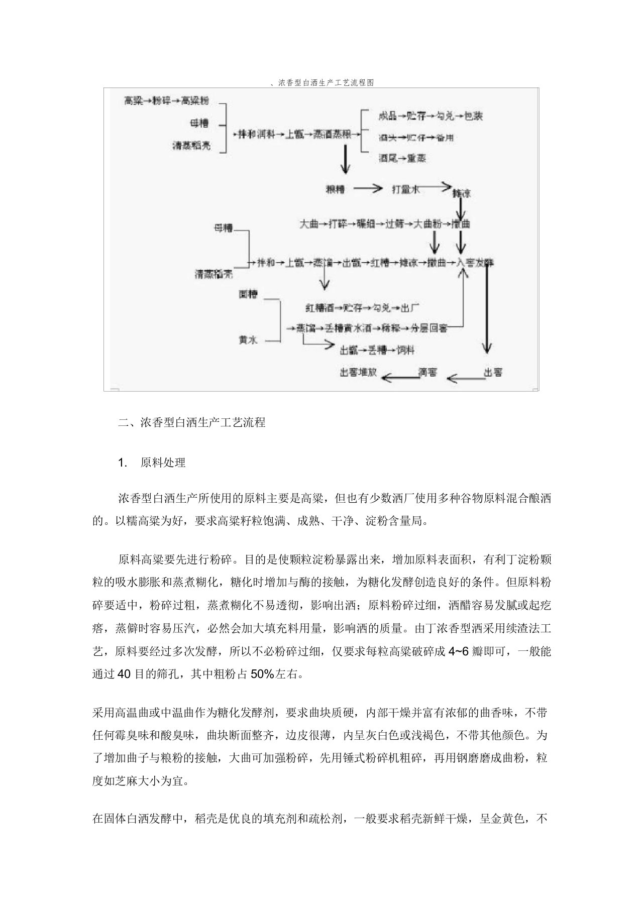 浓香型白酒生产工艺及流程图