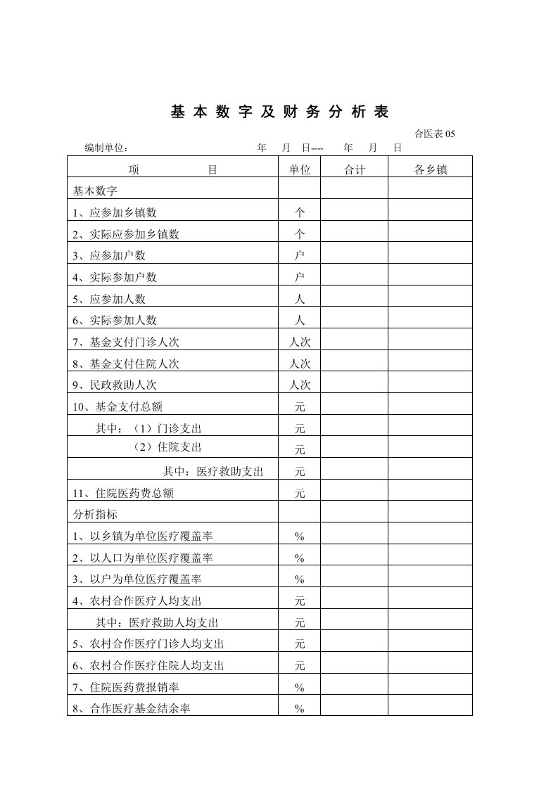 基本数字及财务分析表