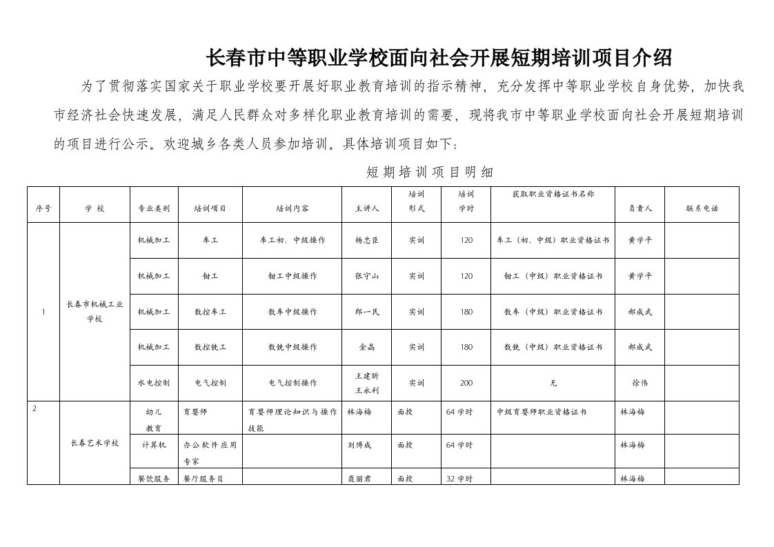 企业培训-职业学校面向社会拟开展短期培训情况汇总职业学校面