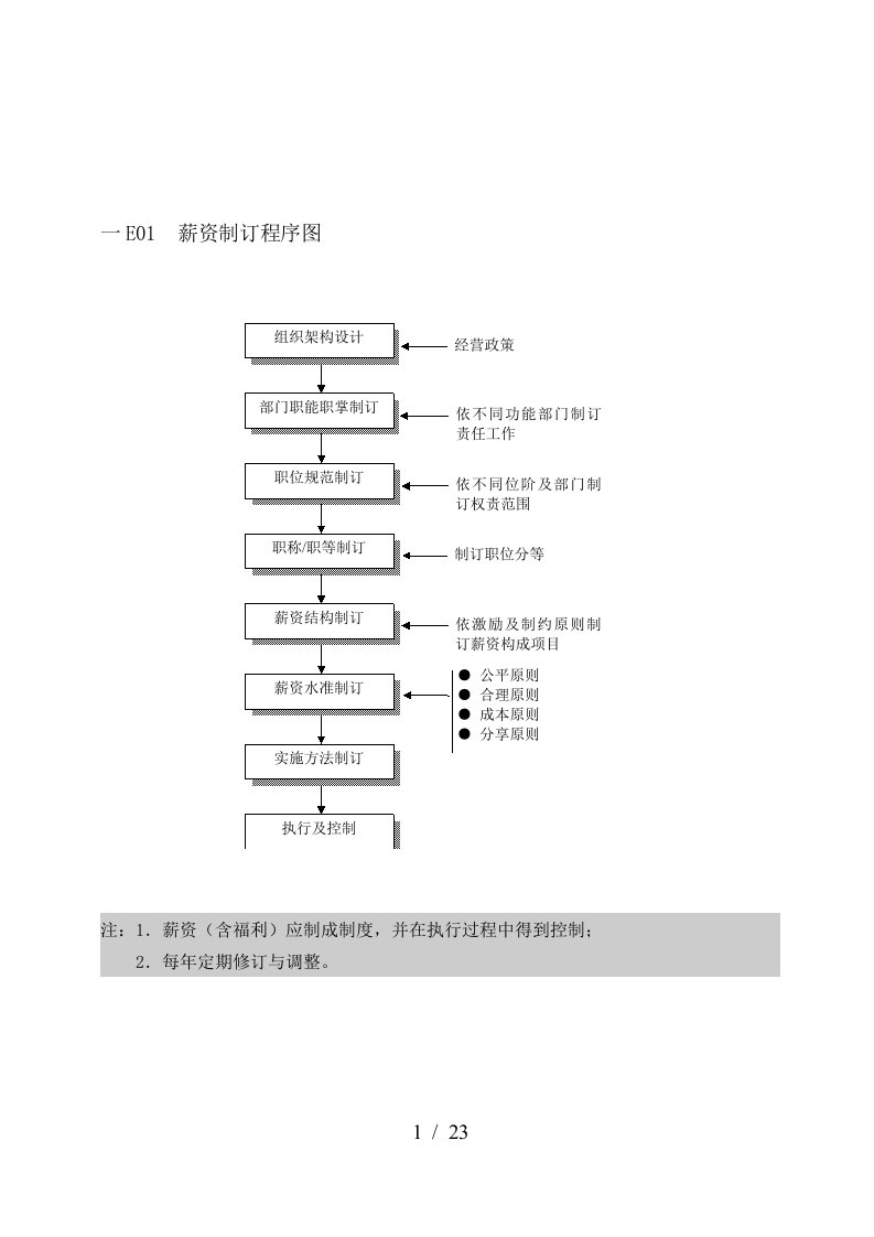 人事薪资管理表格汇总