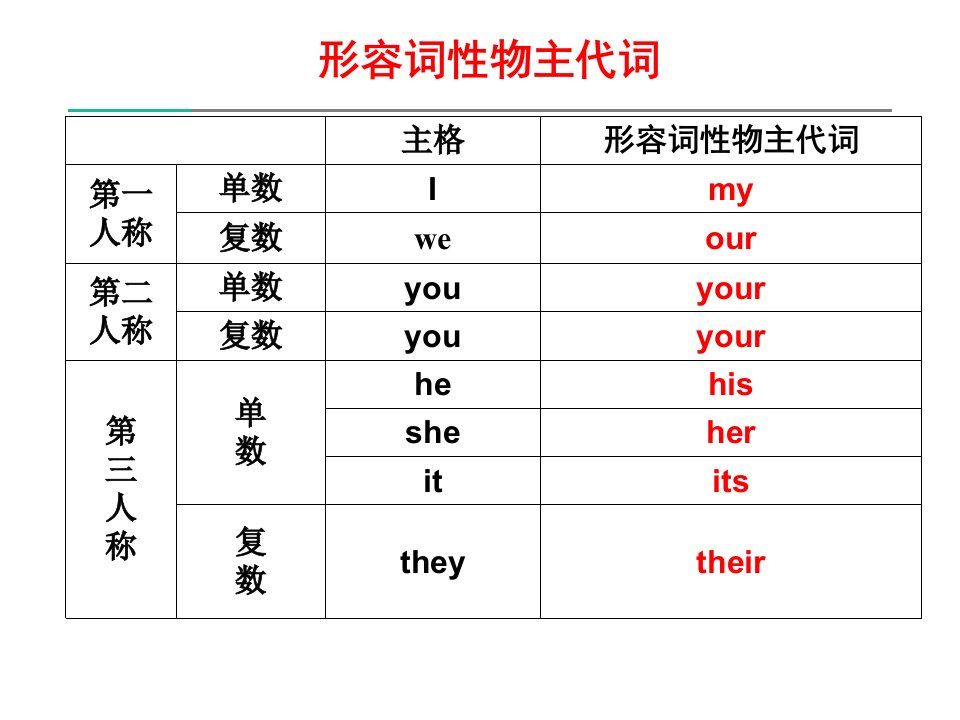 新概念英语第一册第910课共49张PPT课件