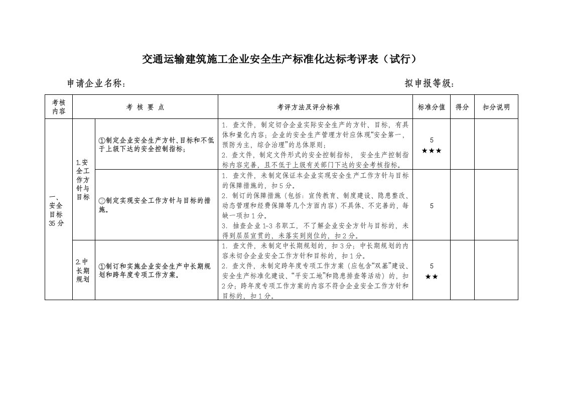 施工企业考评指标